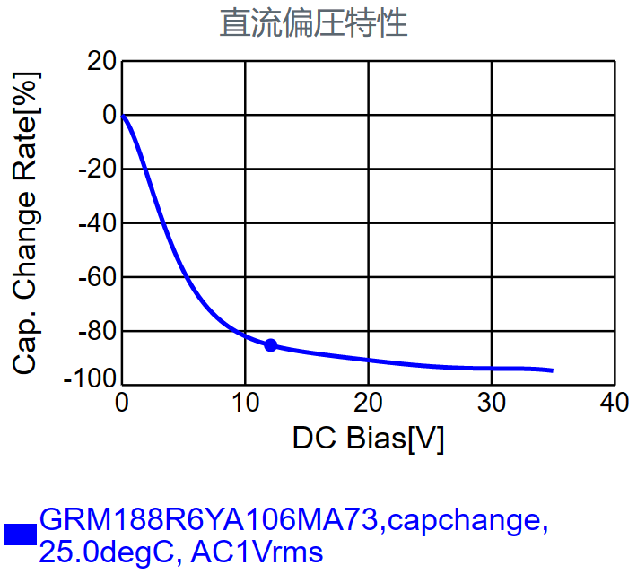 DC_Bias