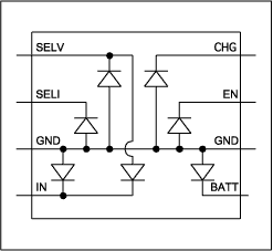 ESD_Diodes