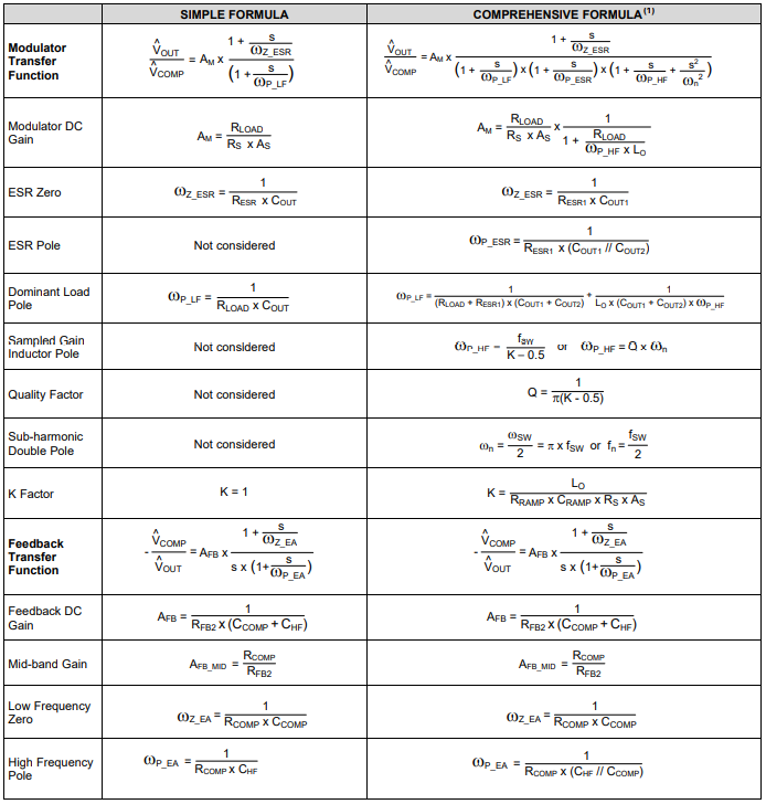 LM25117_Frequency_Analysis_Formulas_1