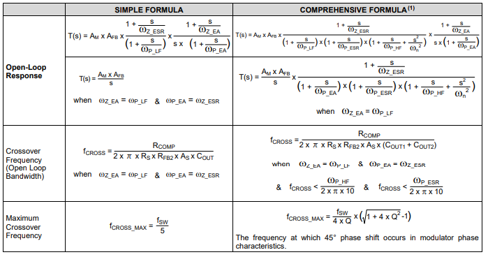 LM25117_Frequency_Analysis_Formulas_2