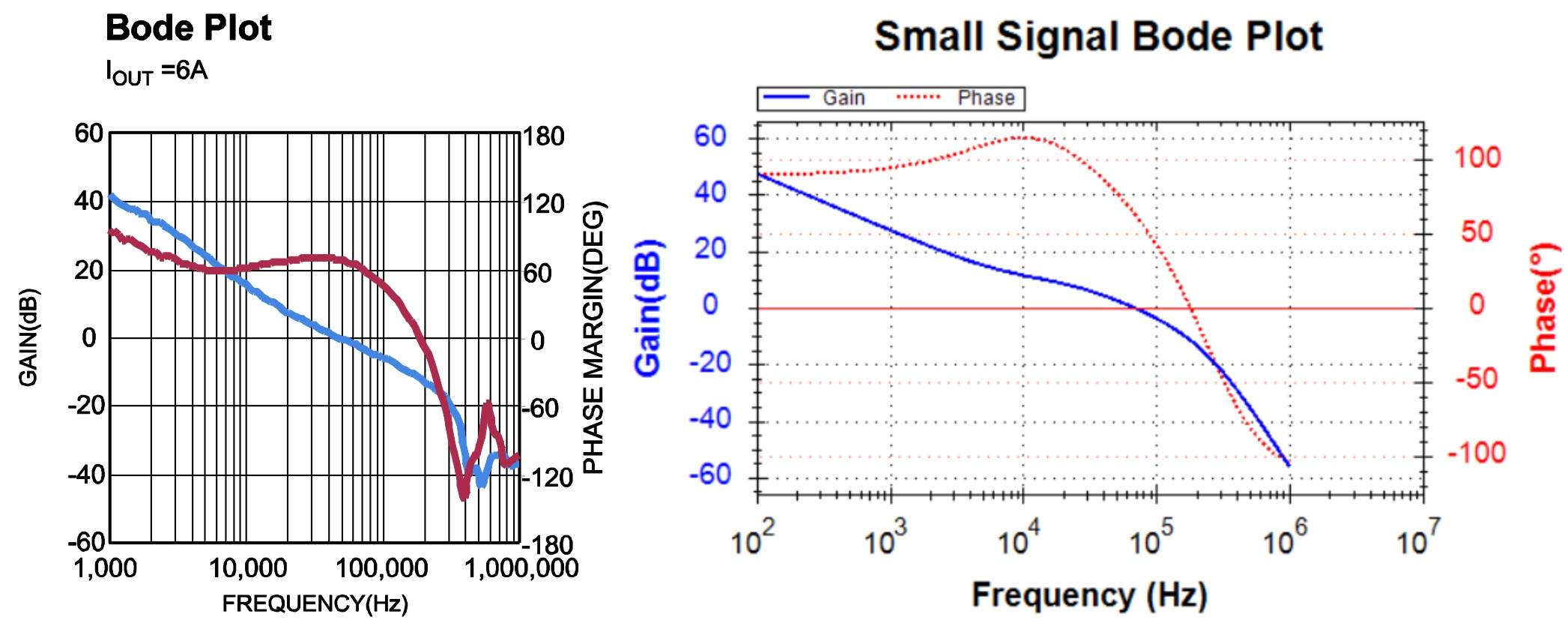 MP2229_Bode_Plot