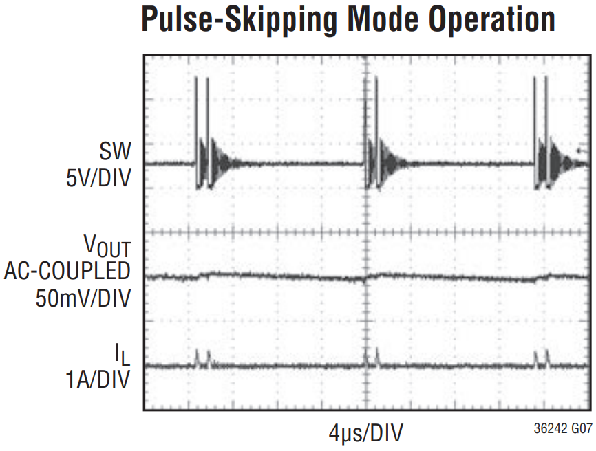 Pulse_Skipping_Mode