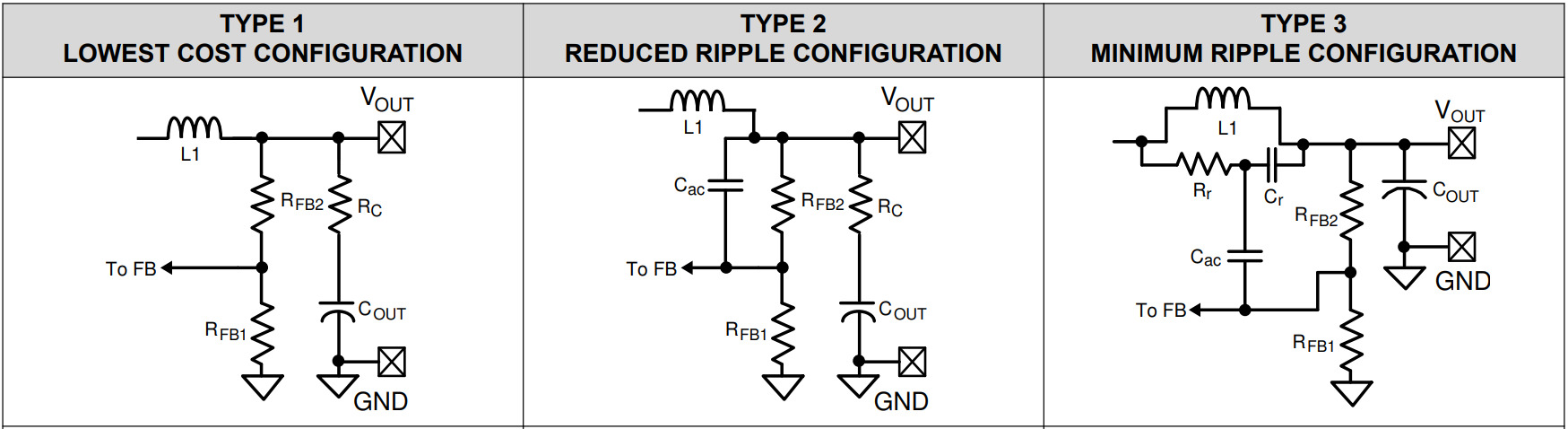 Ripple_Configuration