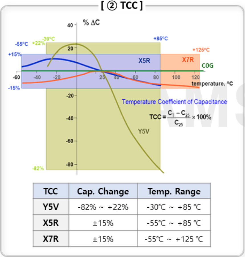 Temperature_Coefficient