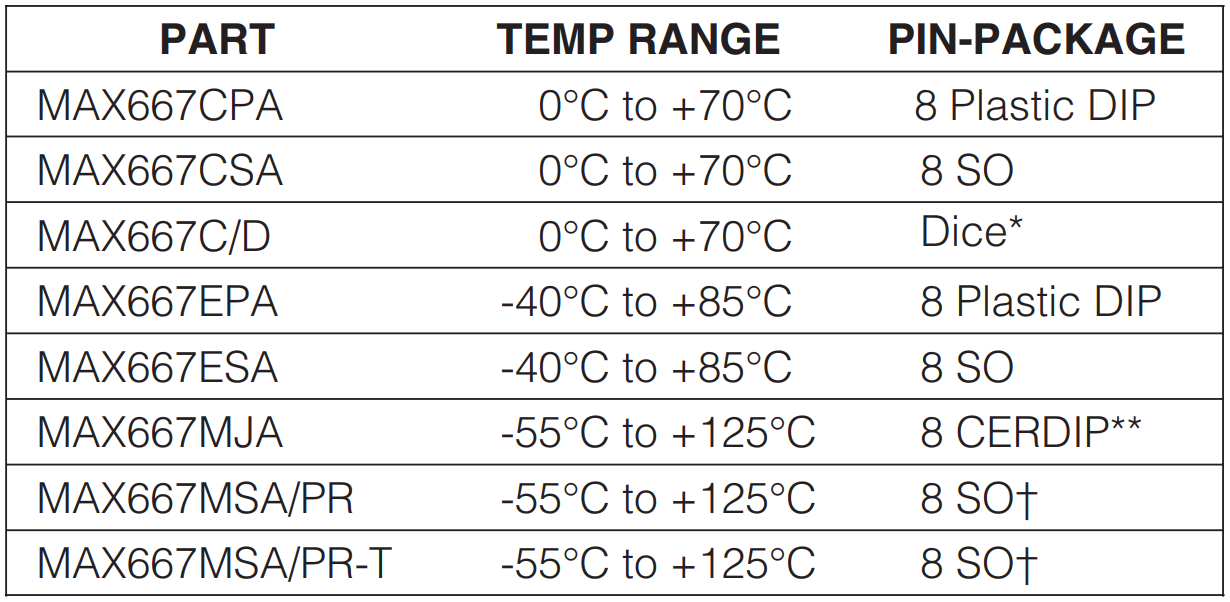 Temperature_Range