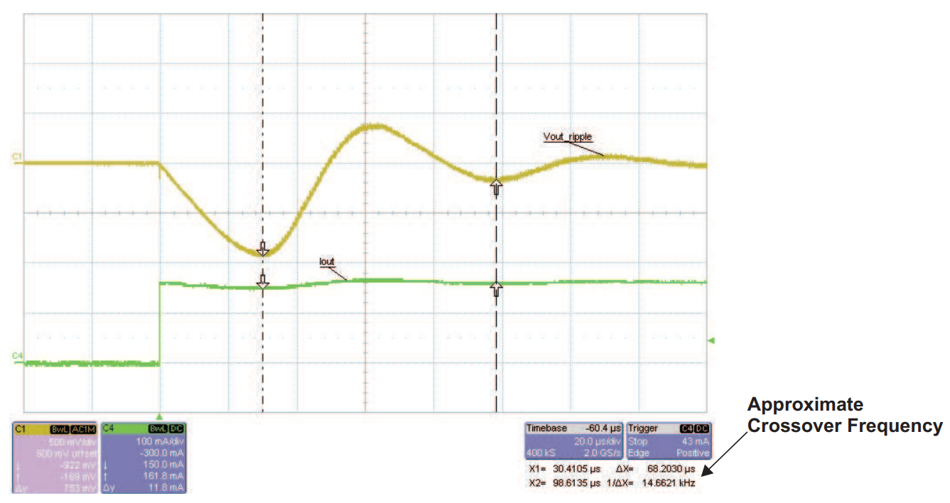 Transient_Response_fcross