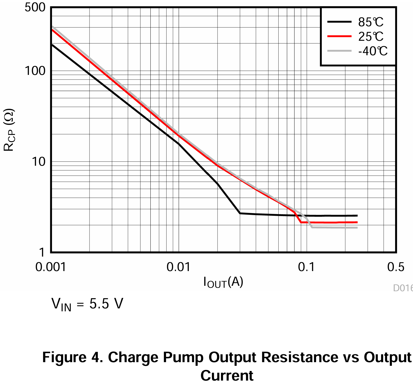 Charge_Pump_Output_Resistance
