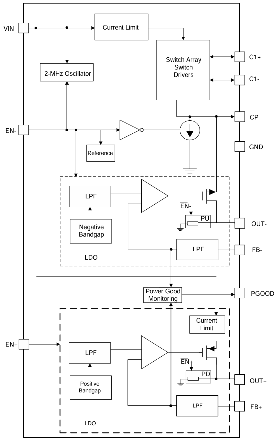 Functional_Block_Diagram