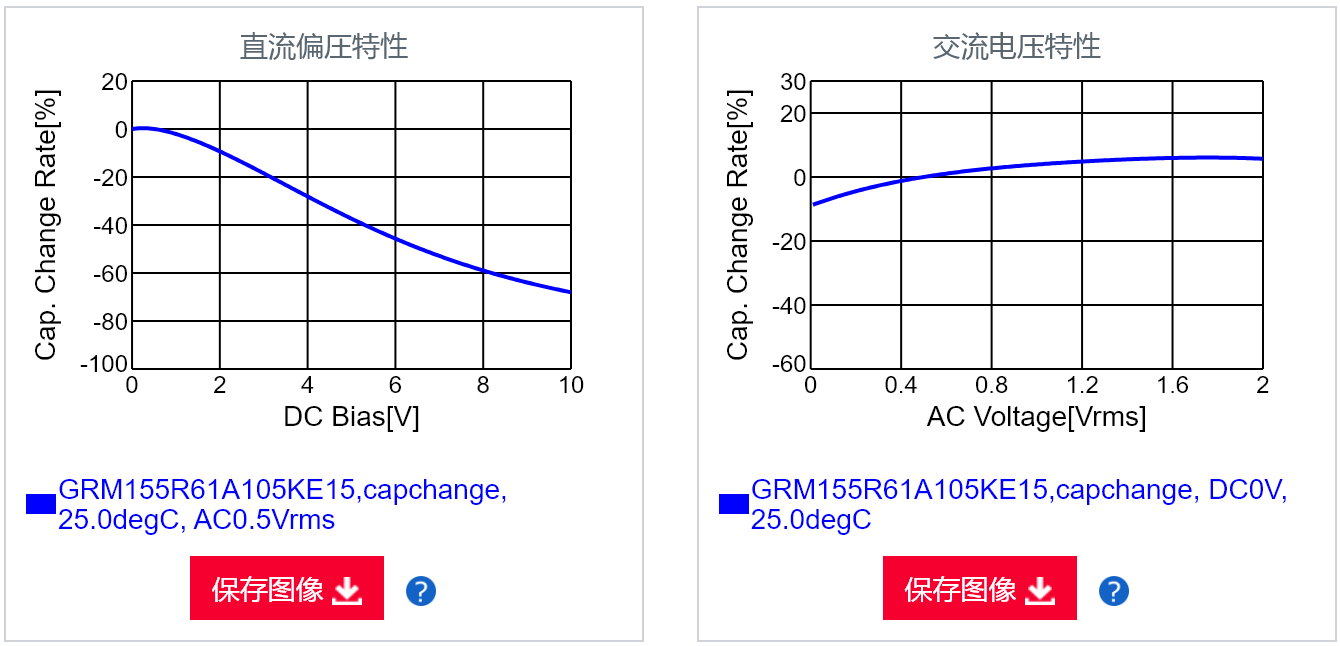 GRM155R61A105KE15_Characteristics