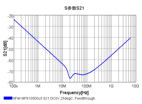 NFM18PS105D0J3D_Characteristics