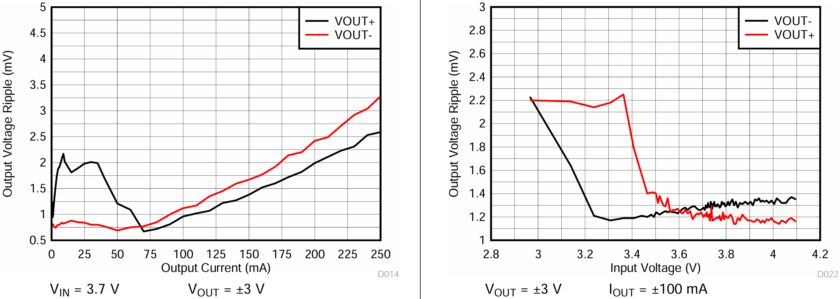 Output_Characteristics