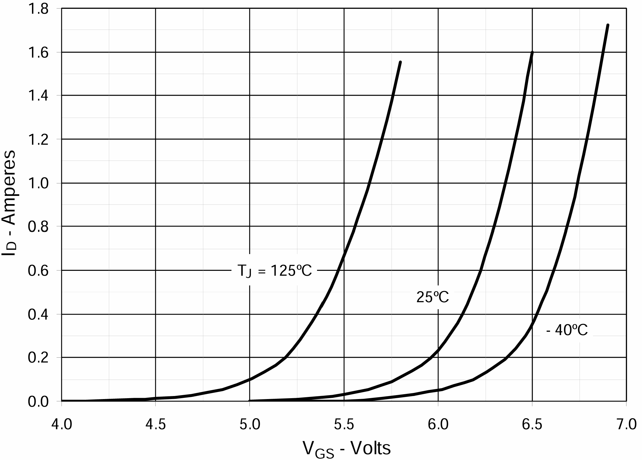 IXTL2N450_Id_Vgs