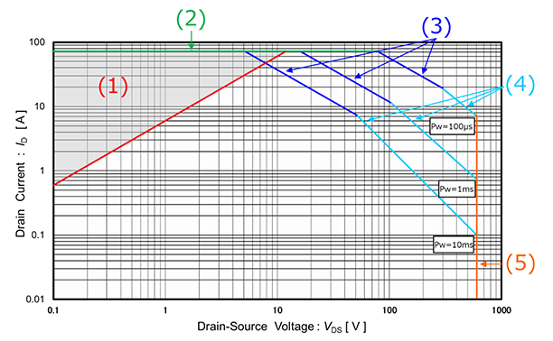 MOSFET_SOA