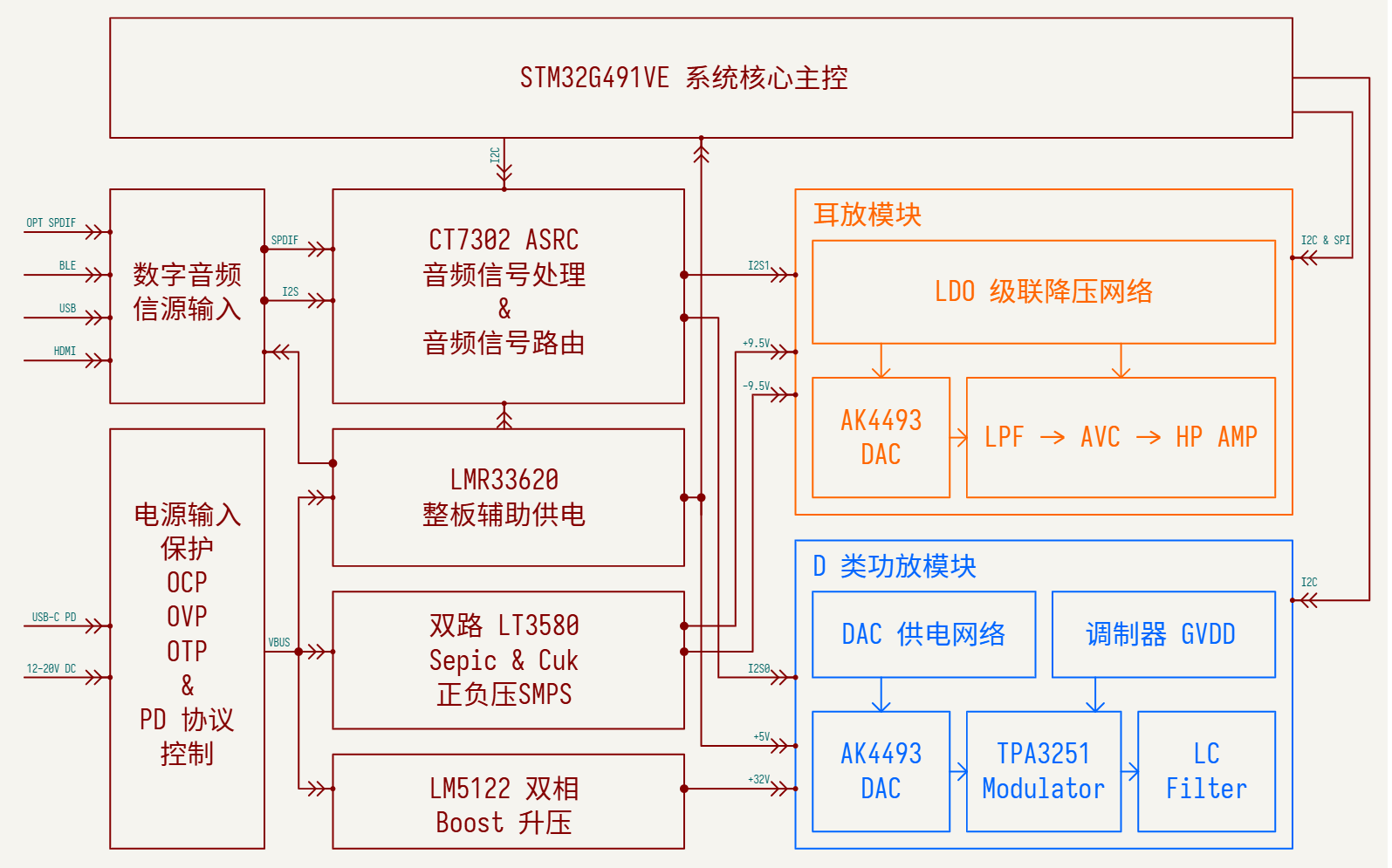 SCH_BlockDiagram_1-P1_2026-08-22.png