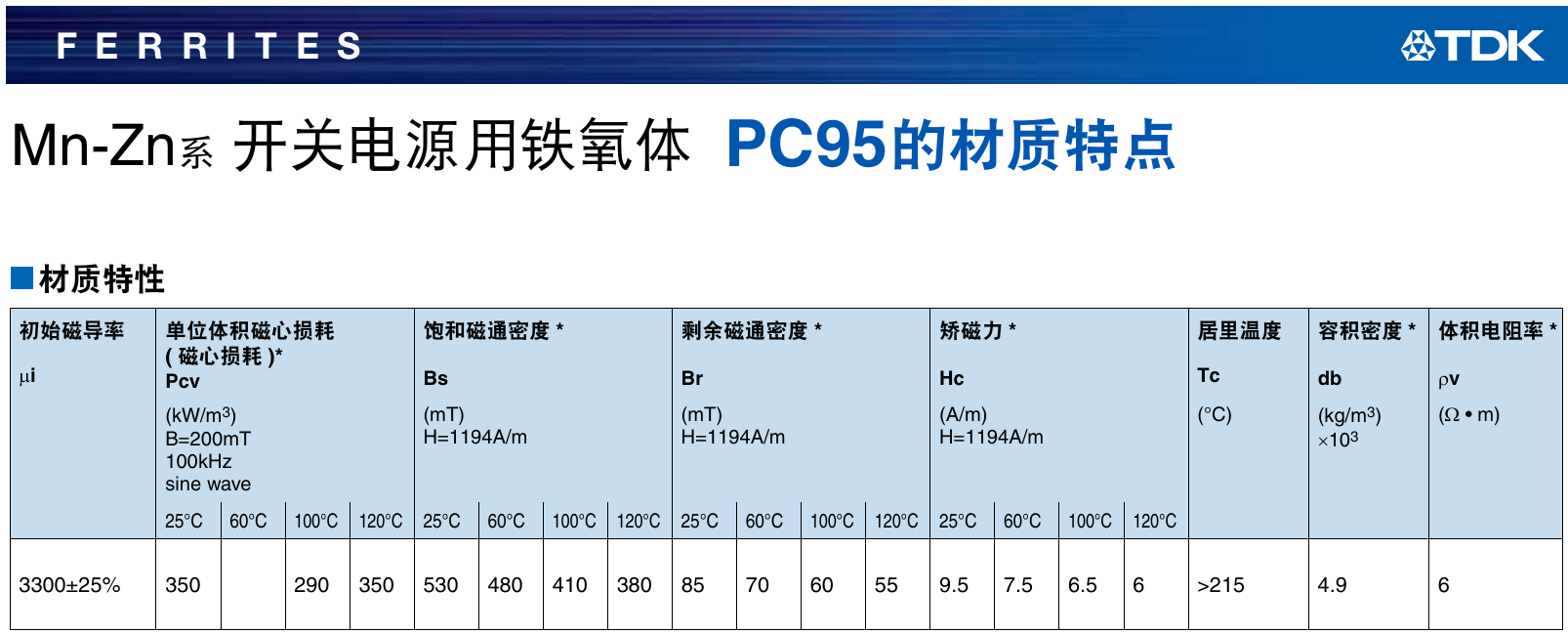 PC95_Characteristics