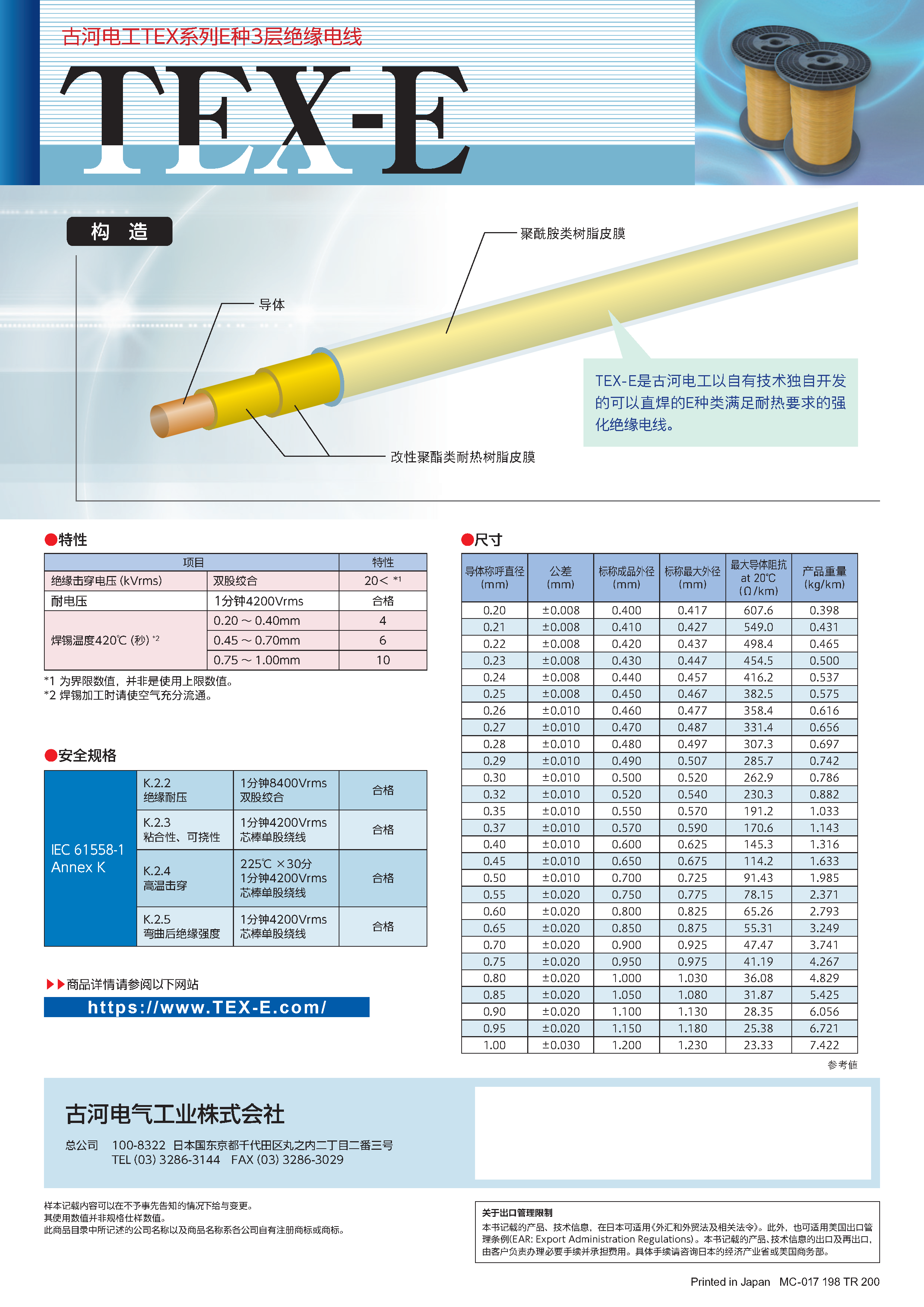 Triple_Insulated_Wire