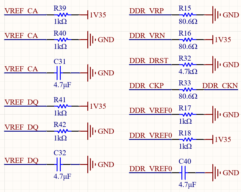 DDR_Configuration