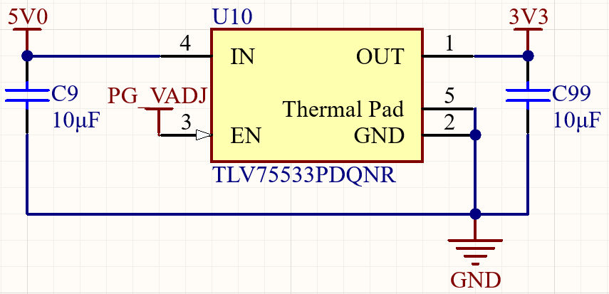 LDO