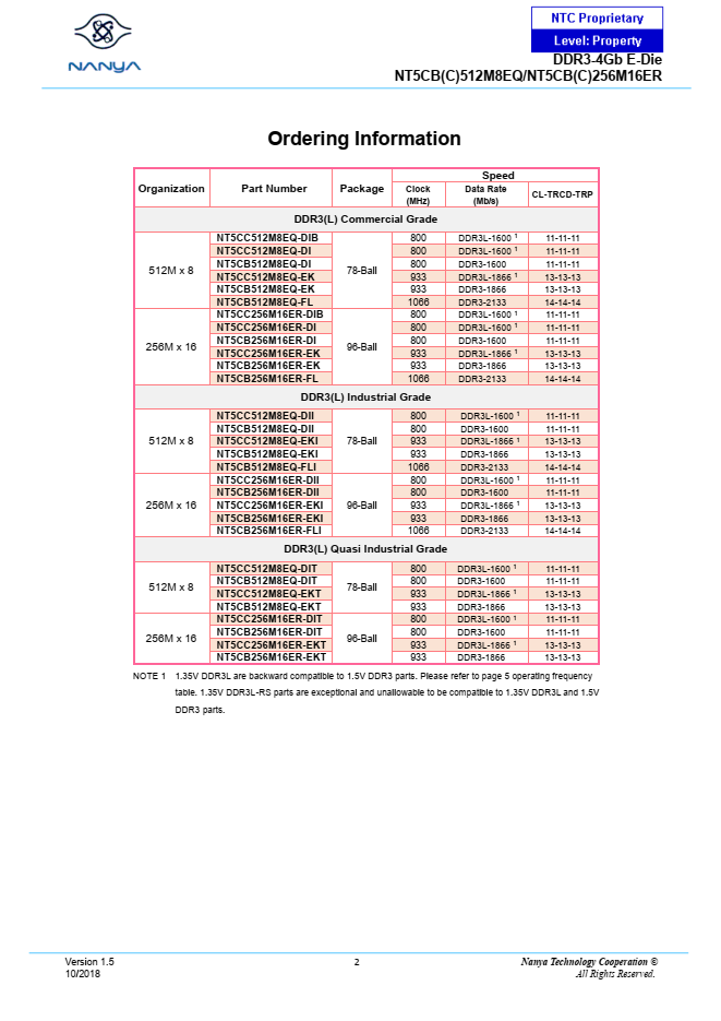 NT5CC256M16ER-EKI