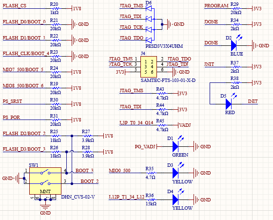 ZYNQ_Configuration