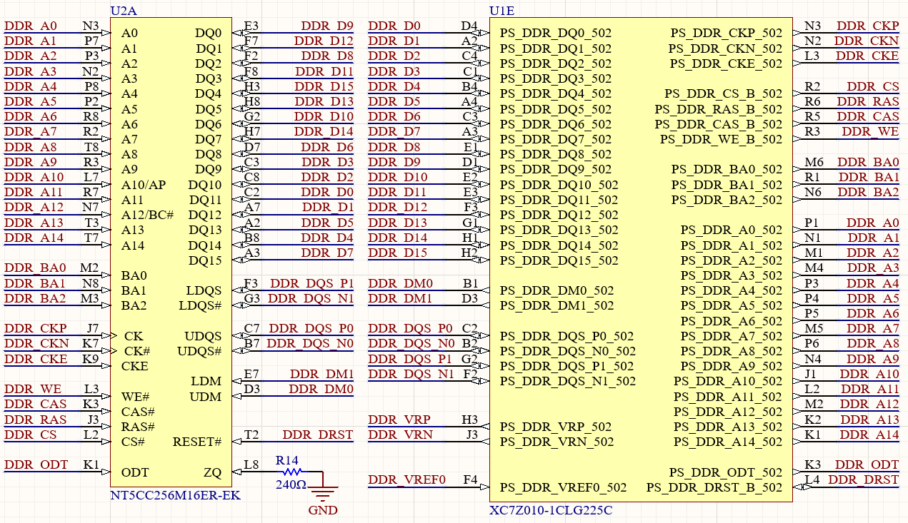 ZYNQ_DDR