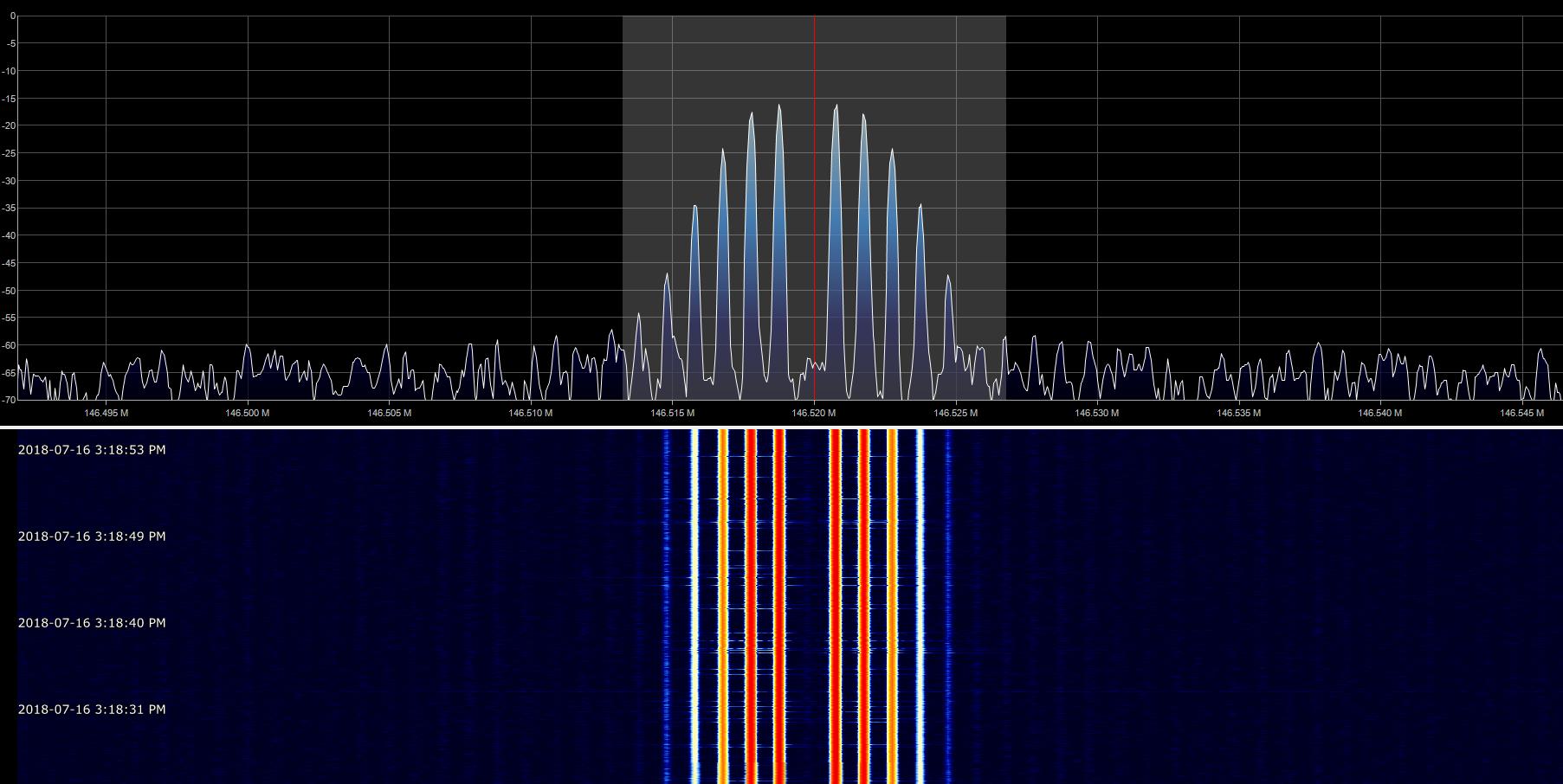 Waterfall and Spectrum plot of FM
