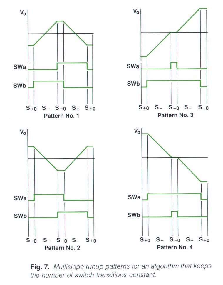 4 possible patterns in Multi-Slope Runup