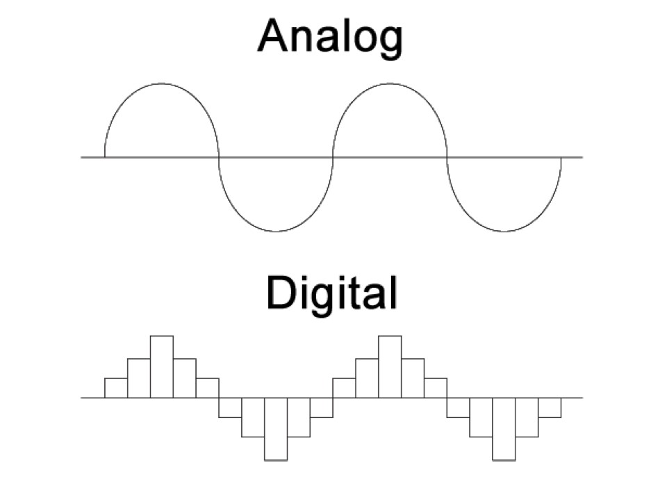 analog&digital