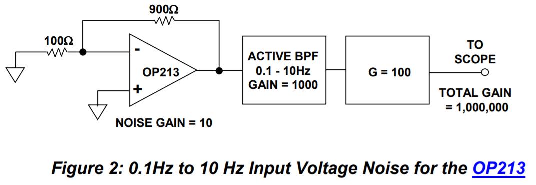OP213 0.1Hz~10Hz 1/f noise test figure