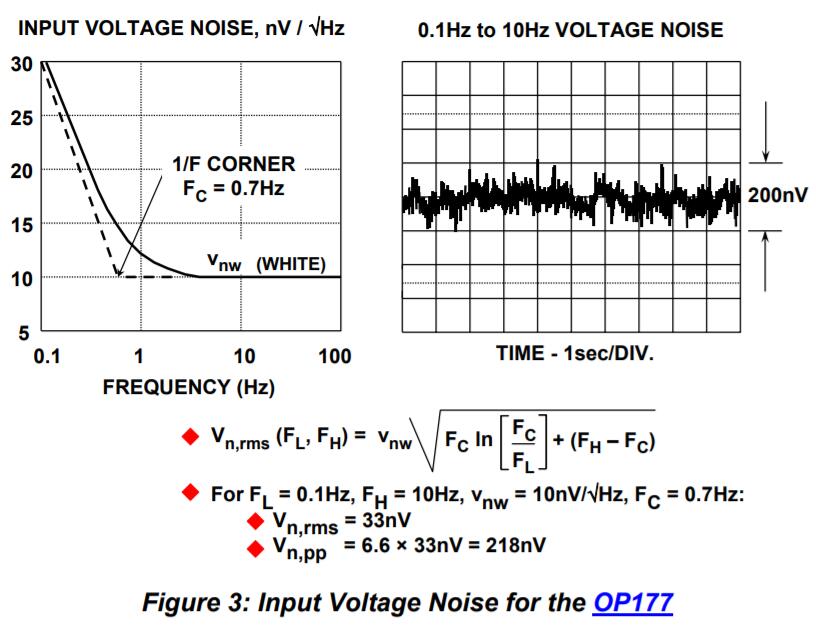 OP213 0.1Hz~10Hz 1/f noise calculation