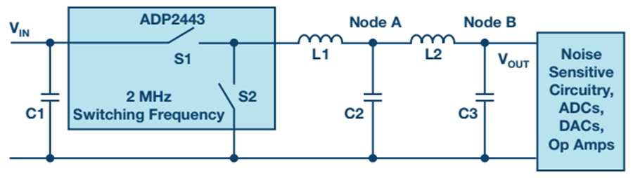 LC Filter Design for DC-DC Power Supply