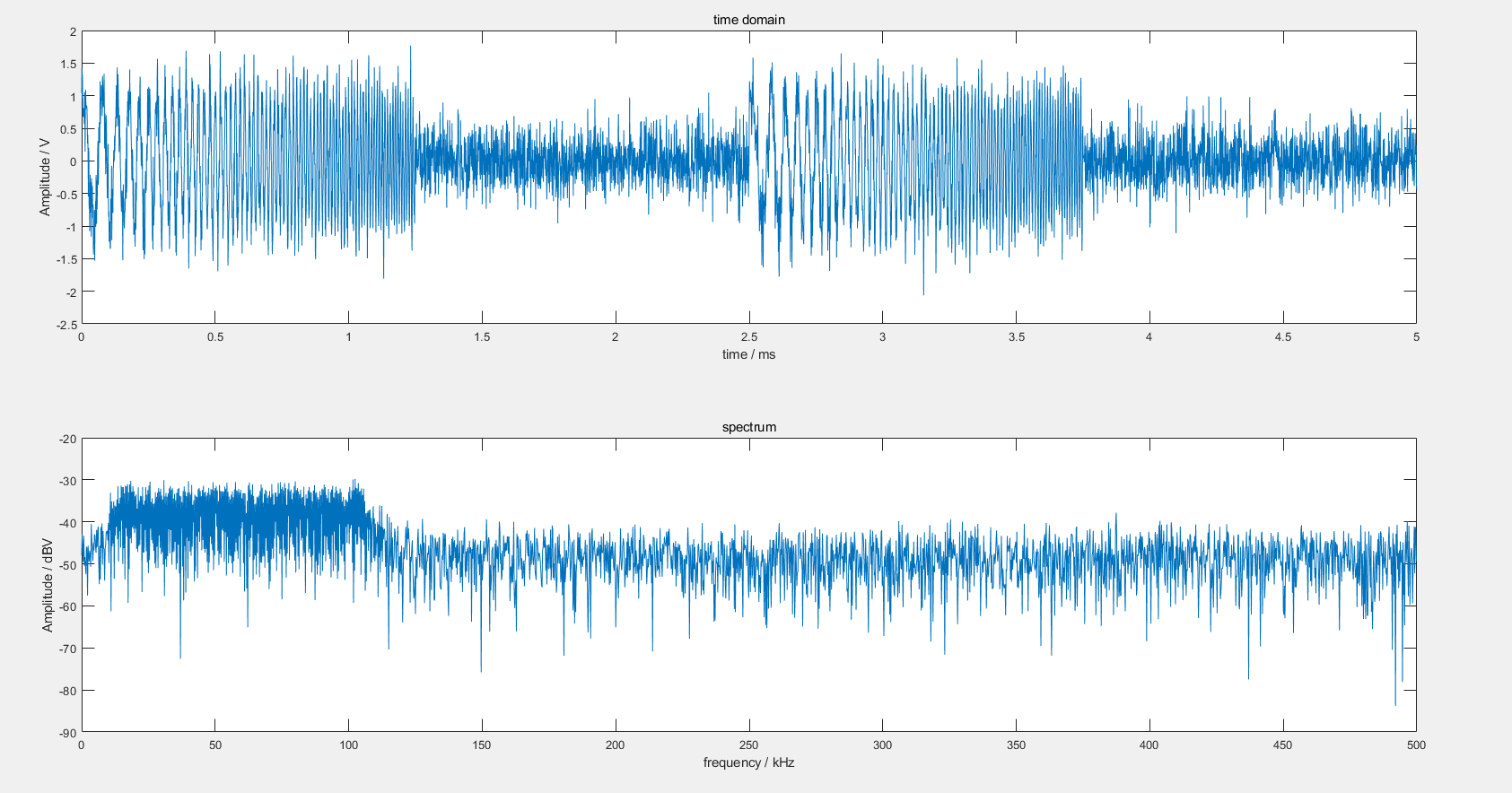 LFM Radar baseband signal with noise Matlab Simulation