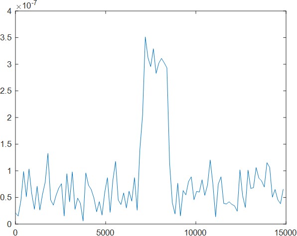 Pulse Compression and Doppler estimation 2