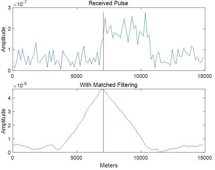 Pulse Compression and Range detection